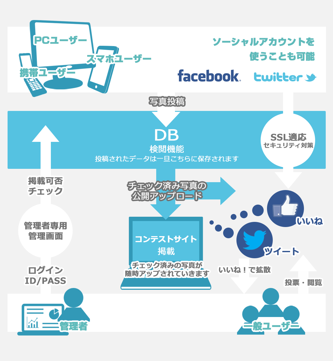 コンテストシステム全体概要