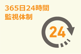 365日24時間監視体制